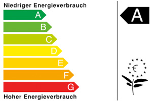 Das Label der Energieeffizienzklassen